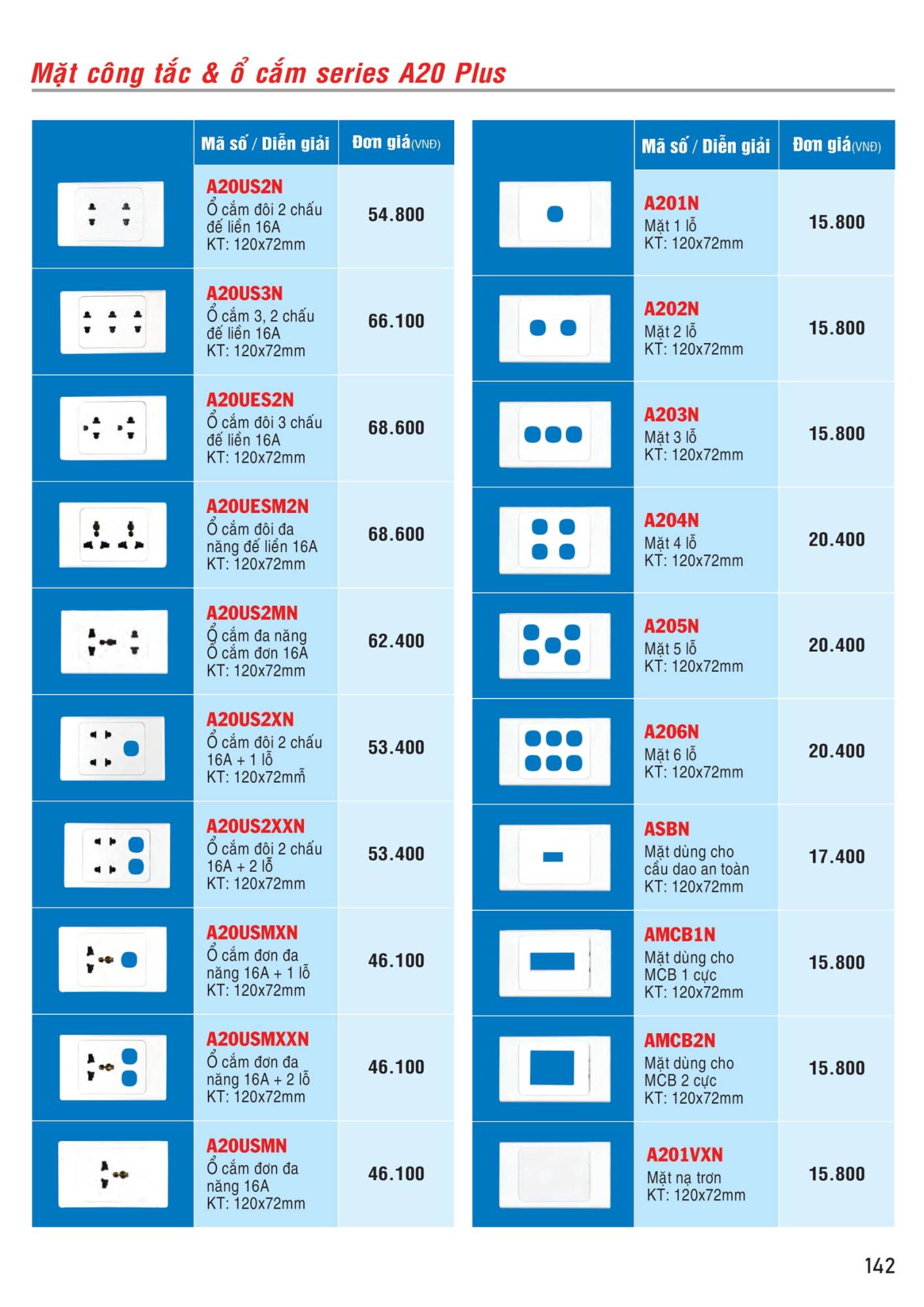 ĐÈN LED MPE - 140 ĐÈN LED MPE - 140