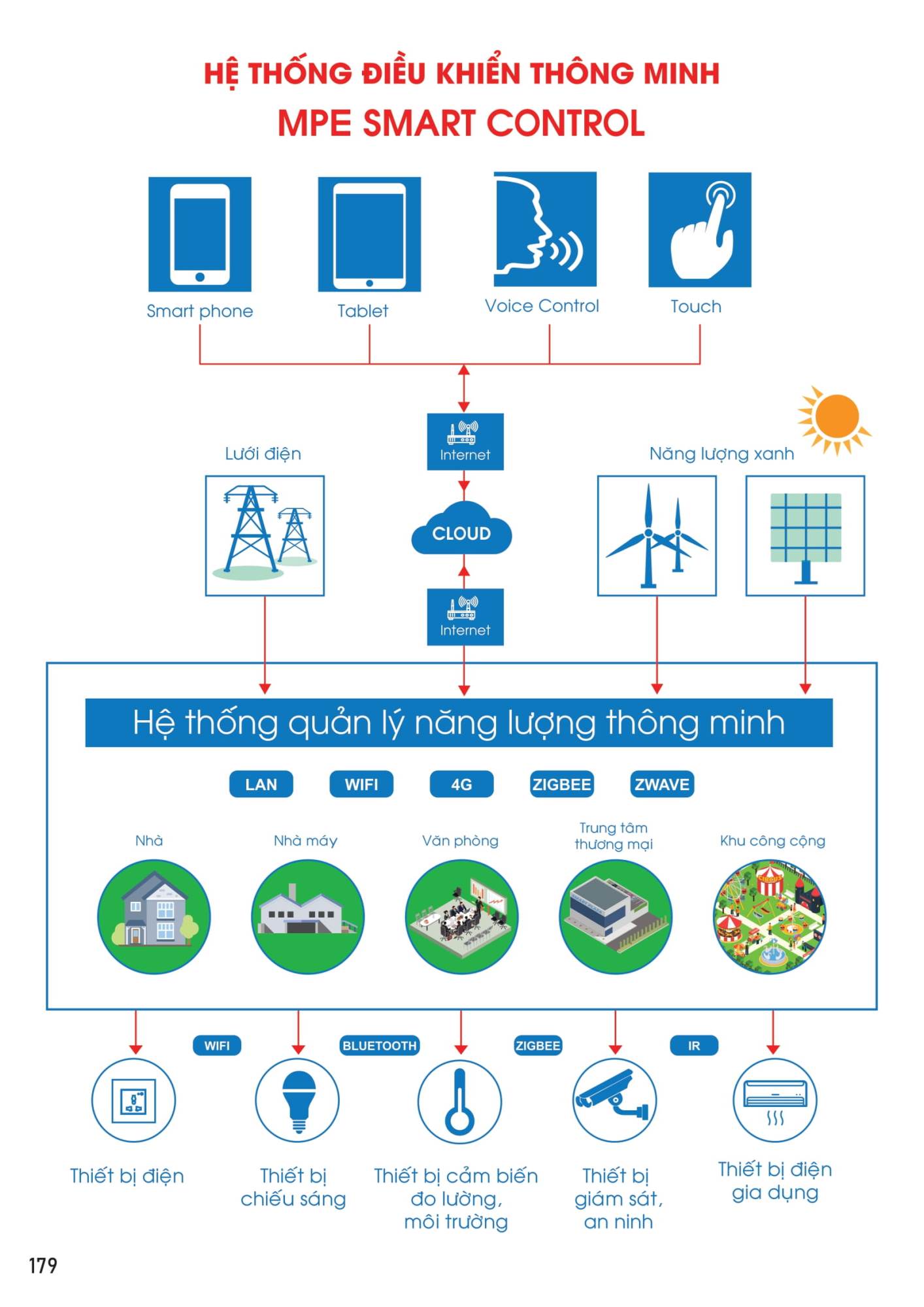 ĐÈN LED MPE - 177 ĐÈN LED MPE - 177